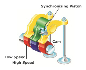 VTEC illustration